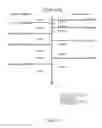 Fig. 11 - Method for identifying multiple devices belonging to the same group