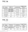 Fig. 14 - SERVICE PROVIDING METHOD AND CONTROL DEVICE
