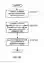 Fig. 06 - System and method for authenticating users