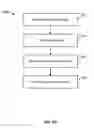 Fig. 04 - Secure time-to-live