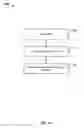 Fig. 12 - Secure time-to-live