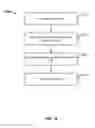 Fig. 14 - Secure time-to-live