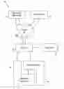 Fig. 01 - Cryptographic security functions based on anticipated changes in dynamic minutiae