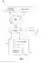 Fig. 02 - Cryptographic security functions based on anticipated changes in dynamic minutiae
