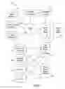 Fig. 07 - Cryptographic security functions based on anticipated changes in dynamic minutiae