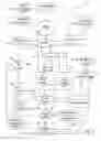 Fig. 10 - Cryptographic security functions based on anticipated changes in dynamic minutiae