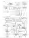 Fig. 11 - Cryptographic security functions based on anticipated changes in dynamic minutiae