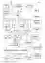 Fig. 12 - Cryptographic security functions based on anticipated changes in dynamic minutiae