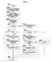 Fig. 05 - Information processing apparatus and non-transitory computer readable medium storing information processing program for single sign-on