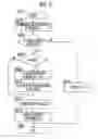Fig. 06 - Information processing apparatus and non-transitory computer readable medium storing information processing program for single sign-on
