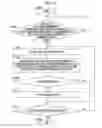 Fig. 14 - Information processing apparatus and non-transitory computer readable medium storing information processing program for single sign-on