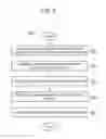 Fig. 07 - MOBILE DEVICE THEME PARK OR RESORT EXPERIENCE DONGLE