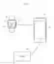 Fig. 02 - Data transmission method, display system, and server