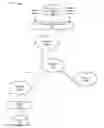 Fig. 01 - Internetwork authentication