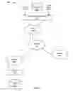 Fig. 02 - Internetwork authentication