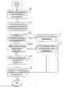 Fig. 01 - Secure identity federation for non-federated systems