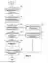 Fig. 03 - Secure identity federation for non-federated systems