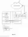Fig. 02 - Identity proxy to provide access control and single sign on