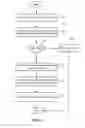 Fig. 08 - Identity proxy to provide access control and single sign on
