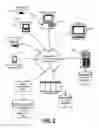 Fig. 03 - Managing inter-object operations in a domain role-based access control (RBAC) system