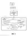 Fig. 04 - Managing inter-object operations in a domain role-based access control (RBAC) system