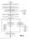 Fig. 09 - Managing inter-object operations in a domain role-based access control (RBAC) system