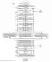 Fig. 04 - Method and systems for virtual file storage and encryption