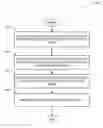 Fig. 01 - Content management based on spatial and temporal information