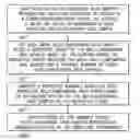 Fig. 01 - Multi-dimensional data samples representing anomalous entities
