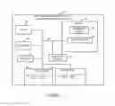Fig. 06 - Communications methods, systems and apparatus for protecting against denial of service attacks