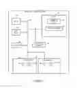 Fig. 07 - Communications methods, systems and apparatus for protecting against denial of service attacks