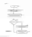 Fig. 12 - Communications methods, systems and apparatus for protecting against denial of service attacks