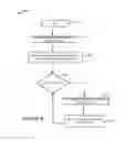 Fig. 13 - Communications methods, systems and apparatus for protecting against denial of service attacks