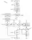 Fig. 01 - Protection for computing systems from revoked system updates