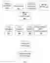 Fig. 08 - Programming a data network device using user defined scripts with licenses
