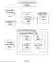 Fig. 10 - Programming a data network device using user defined scripts with licenses
