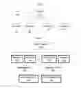 Fig. 03 - Cooperative download among low-end devices under resource constrained environment