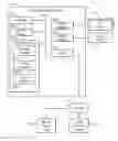 Fig. 01 - Distributed data management