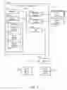 Fig. 02 - Distributed data management