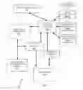 Fig. 03 - Resource management in a cloud environment