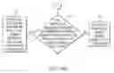 Fig. 06 - Implementing synchronization of state information betweeen instances of an application as well as between different applications in an efficient, scalable manner