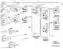 Fig. 01 - Systems, methods and apparatus for managing machine-to-machine (M2M) entities