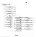 Fig. 06 - Systems, methods and apparatus for managing machine-to-machine (M2M) entities