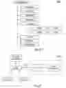 Fig. 73 - Systems, methods and apparatus for managing machine-to-machine (M2M) entities