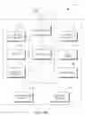Fig. 75 - Systems, methods and apparatus for managing machine-to-machine (M2M) entities