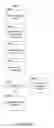 Fig. 146 - Automated service discovery in I.T. environments with entity associations