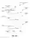Fig. 265 - Automated service discovery in I.T. environments with entity associations