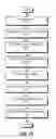 Fig. 272 - Automated service discovery in I.T. environments with entity associations