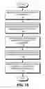 Fig. 273 - Automated service discovery in I.T. environments with entity associations