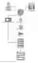Fig. 01 - Social Network System and Method Based on User Selected Geographic Locations